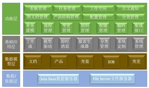 PDM產品數據管理系統在游戲軟件開發中的應用與價值