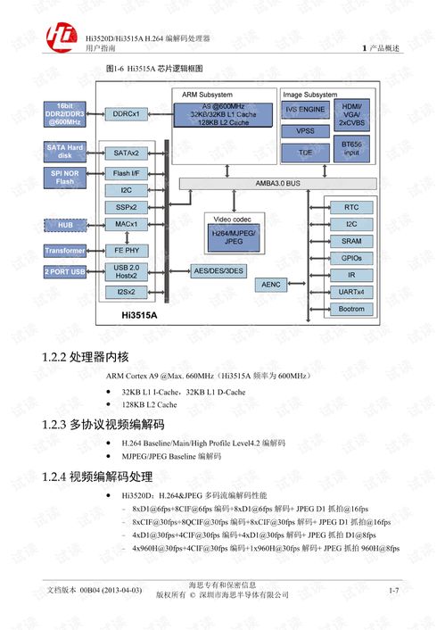 海思HiSilicon Hi3520D芯片硬件開發(fā)與軟件開發(fā)資源全攻略