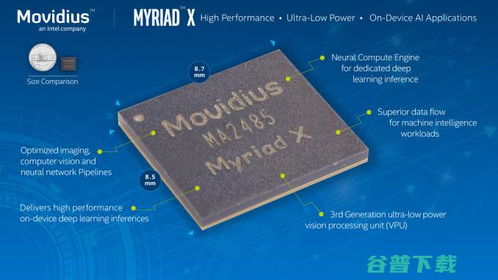Intel Movidius新一代商用VPU芯片正式交付，首款A(yù)I軟件開發(fā)平臺(tái)同步宣布
