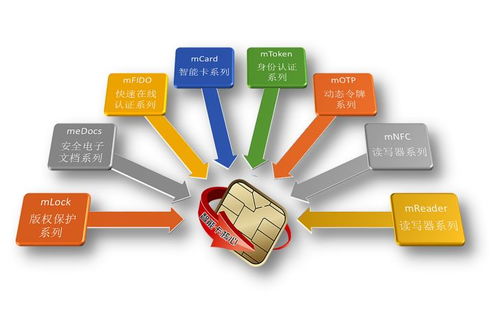 統(tǒng)信軟件UOS與龍脈科技mToken USB Key完成適配，共筑國(guó)產(chǎn)化安全生態(tài)